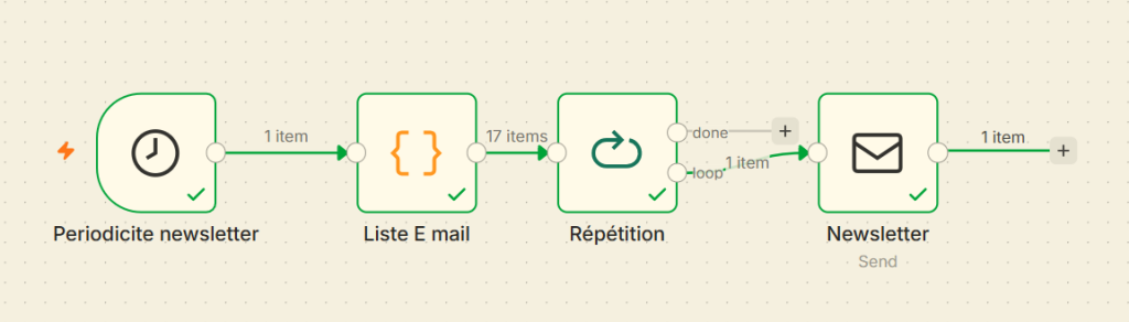exemple de workflow automatisé pour artisan avec n8n